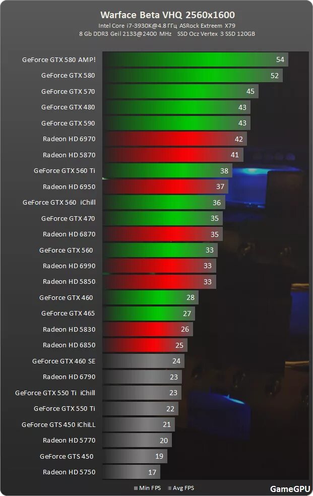 Сколько фпс видит. GTX 570 тесты в играх. Radeon HD 6850 тест в играх. 2.3 ГГЦ это сколько ФПС. ФПС на Ведьмак Radeon 7600xt/16 ГБ.