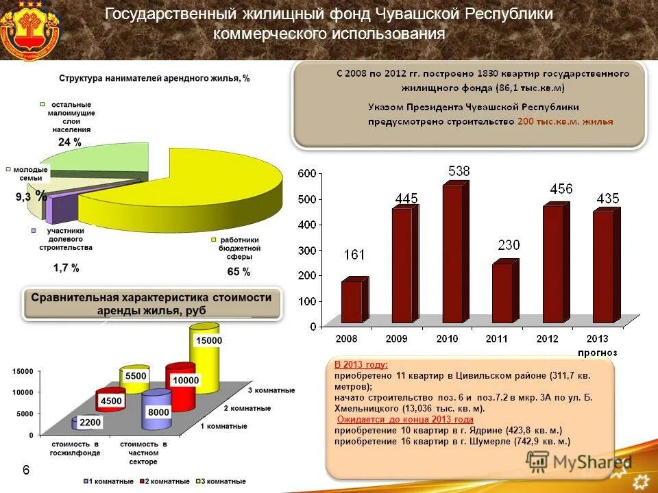 Программа соц жилья. Схема выдачи кредита. Жилье по договору социального найма. Социальная ипотека для бюджетников. Улучшение жилищных условий программа.