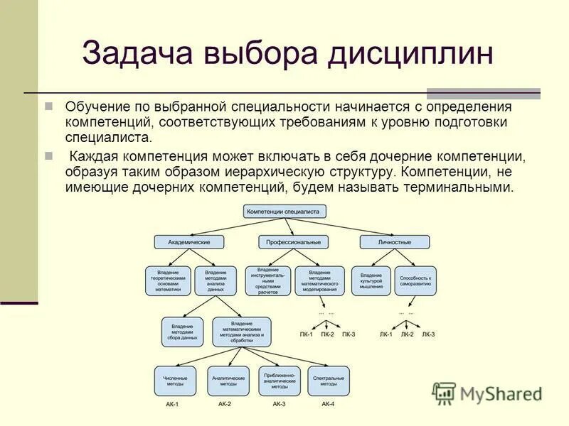 Задание выбирать. Классификация ситуационных задач. Задача выберите. Задача выберите. Задача выберите.