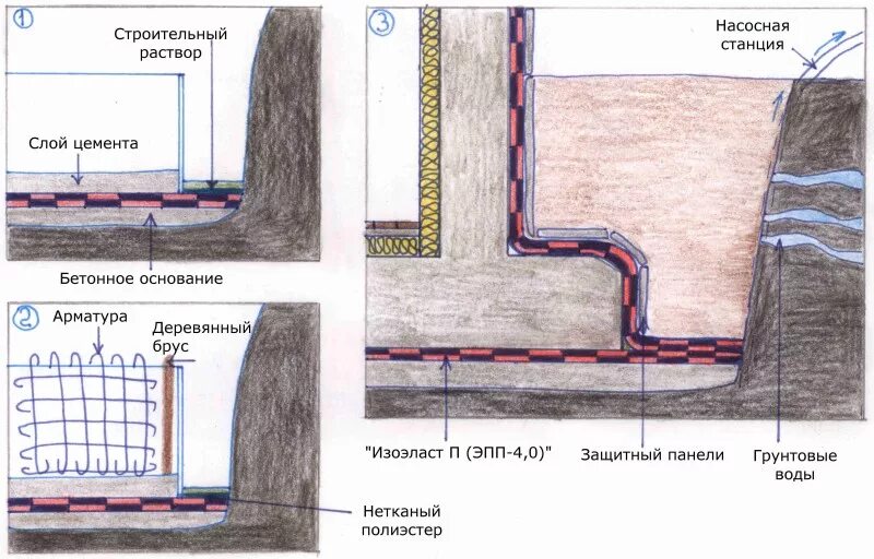 Подумайте почему вблизи подземных