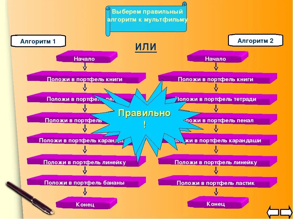 Алгоритм по 3 предложения. Правильный алгоритм. правильный алгоритм работы. алгоритмы в песнях. алгоритм 6 класс.