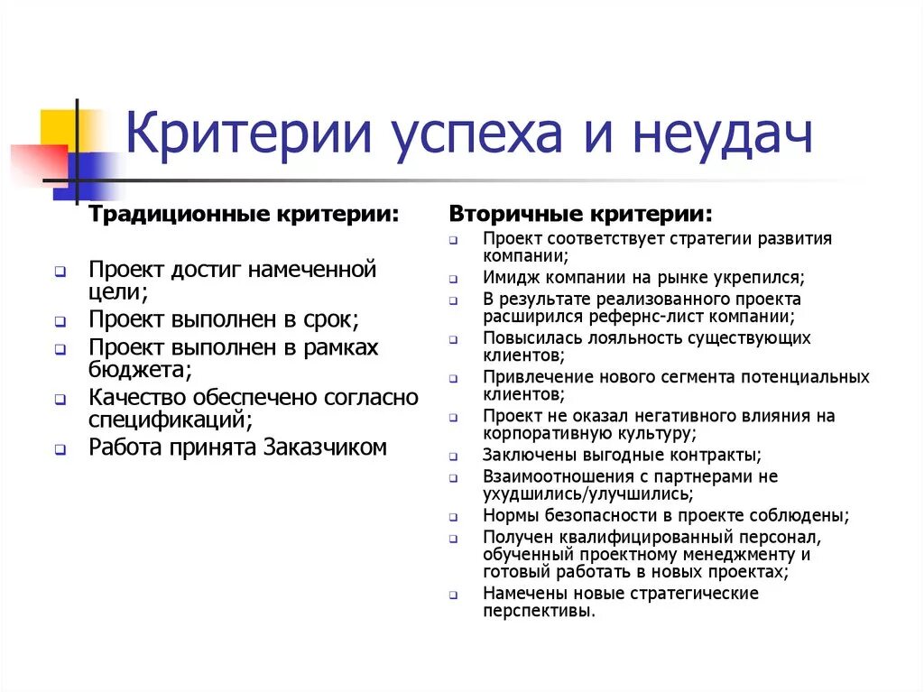 Приведу пример из жизни красота. Критерии успеха и неудач проекта. Критерии успеха и неудач проекта пример. Критерии неудач проекта. Причины успеха и провала проектов.