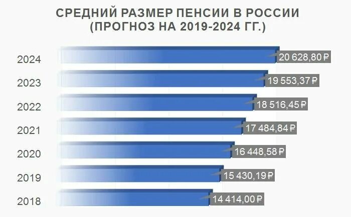 Минимальная оплата труда в 2025 в новосибирске