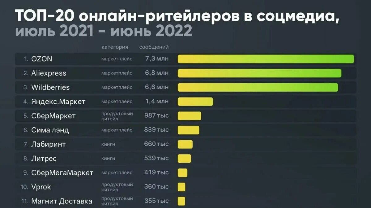 Сайт социальный рейтинг hot list. Крупные ритейлеры. Топ ритейлеров России 2022. Топ ритейлеров России 2020. Российские ритейлеры.