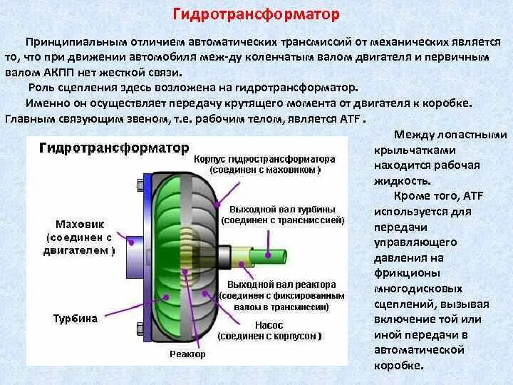 Гидротрансформатор акпп в масле. Гидротрансформатор схема устройство. устройство гидротрансформатора акпп. гидротрансформатор акпп принцип работы. блок гидротрансформатора акпп.