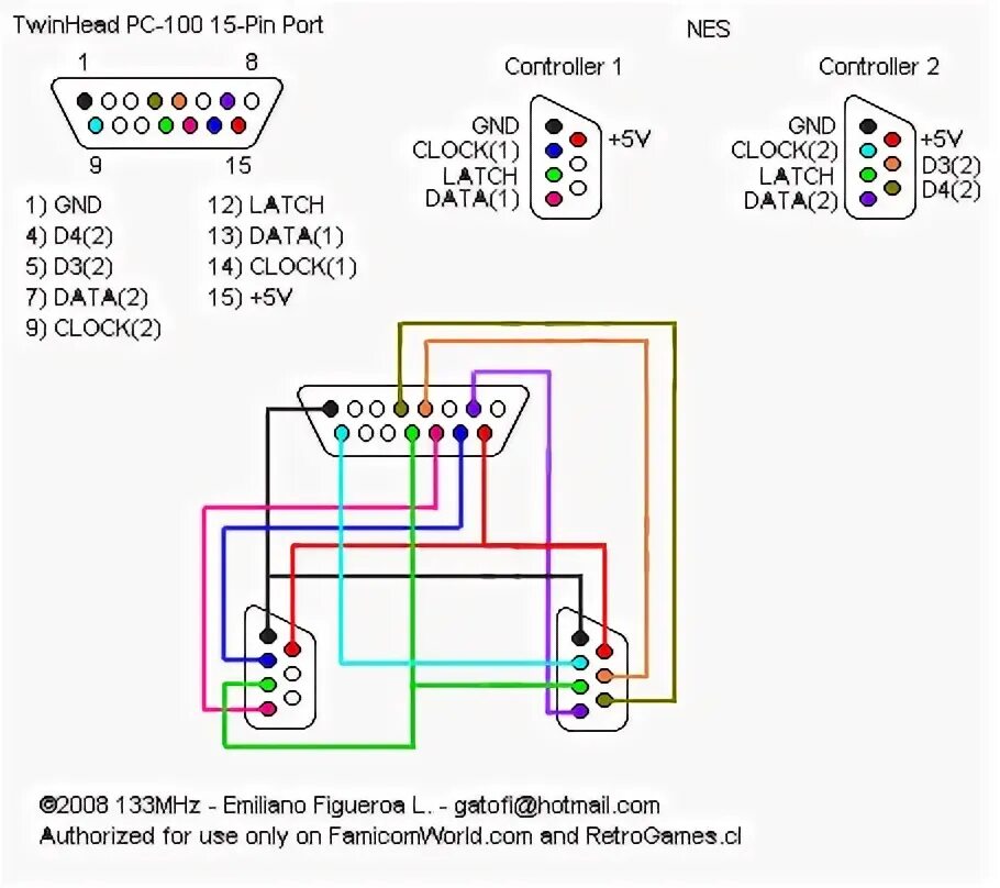 Search engine marketing Forward director psp joystick pinout Understand pair Aut
