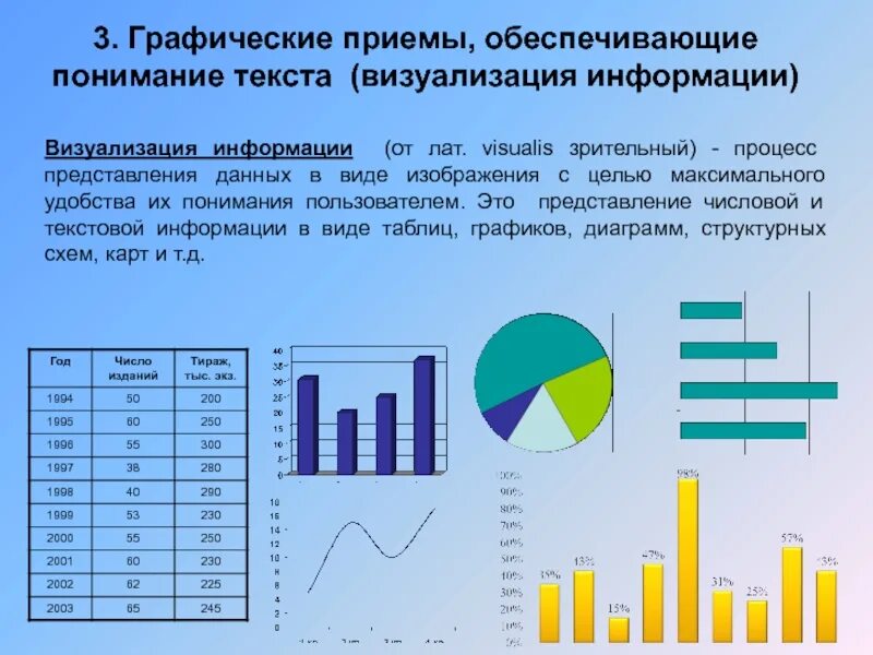 Задача визуализации данных. Визуализация текстовой информации. Средства визуализации данных. Способы визуализации текстовой информации. Визуализация данных это в информатике.