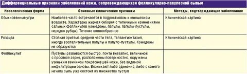 Диагностика сыпи