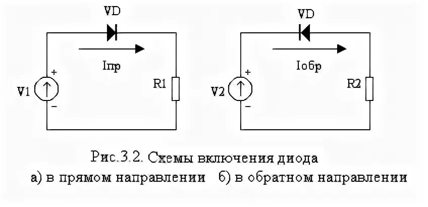 Схема включения диода. Схема включения полупроводникового диода. Схема прямого включения полупроводникового диода. Кремниевый стабилитрон схема включения. Диод в обратном направлении