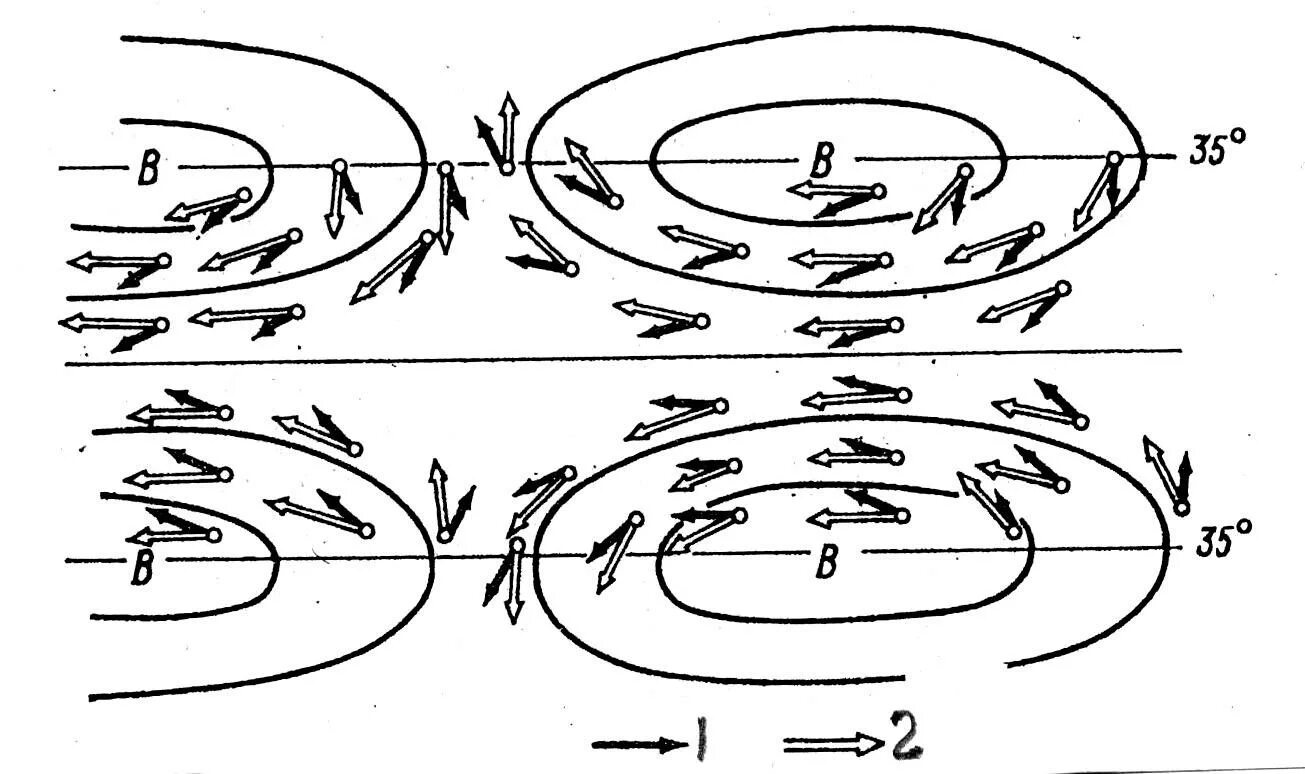 Направление воздушных течений. Схема общей циркуляции земной атмосферы. Схема пассатной циркуляции. Зона конвергенции пассатов схема. Схема циркуляции ветров.