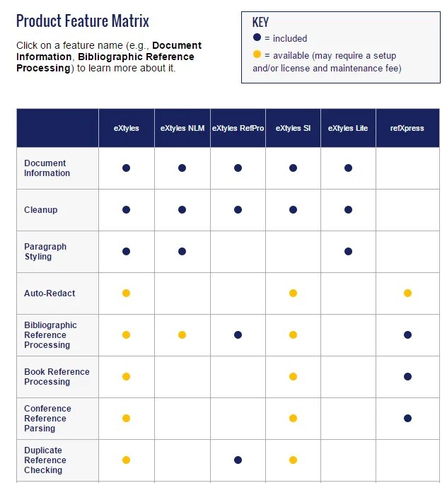 Feature Matrix. Feature compare Matrix. Feature Comparison Matrix примеры. Product features.