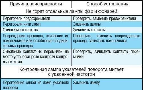 Сообщение причина ошибки