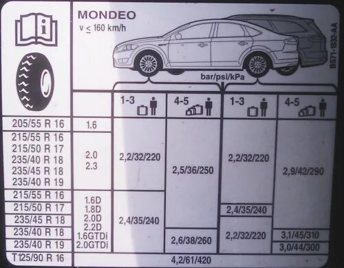 Размер шин Форд Мондео 4 r16. Размерность резины Форд Мондео 4. Форд Мондео 4 размер резины 16. Размер шин Форд Мондео 4 r17. Форд мондео резина размер