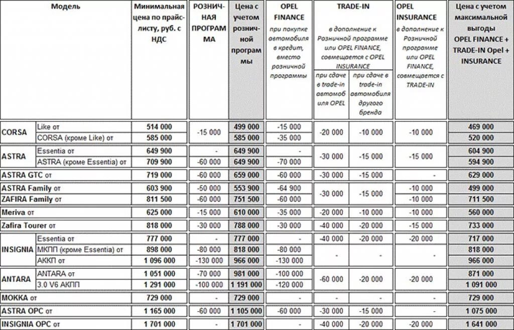 Прайс лист 2 рубля. Расценки ремонта автомобиля Опель. Цены на авто в 2013 году. Прайс лист Опель. Цены на автомобили в 2013 году.