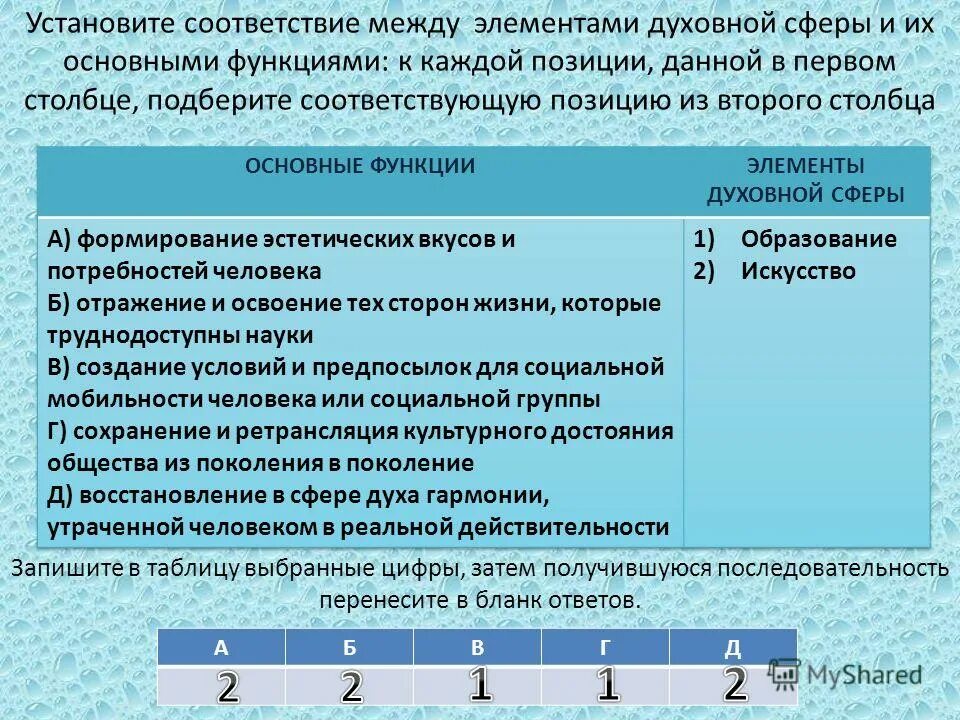 Данное условие не является
