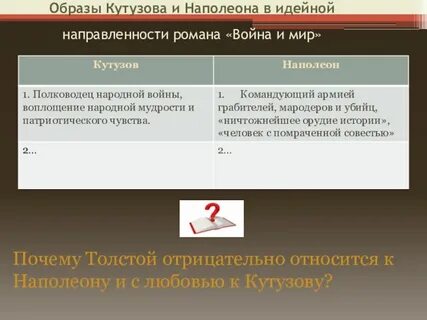 Отношение толстого к наполеону