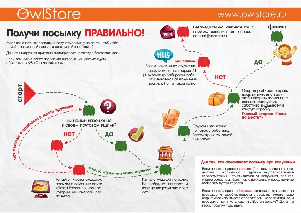 Получать или получить как правильно. Получать или получить как правильно