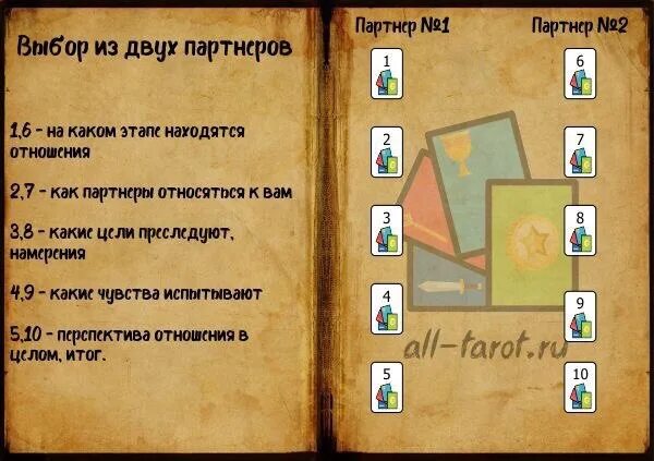 Расклад два варианта. Расклад выбор таро схема. расклад таро выбор из двух вариантов схема. расклад на выбор из двух мужчин. расклад таро кого выбрать из двух мужчин.