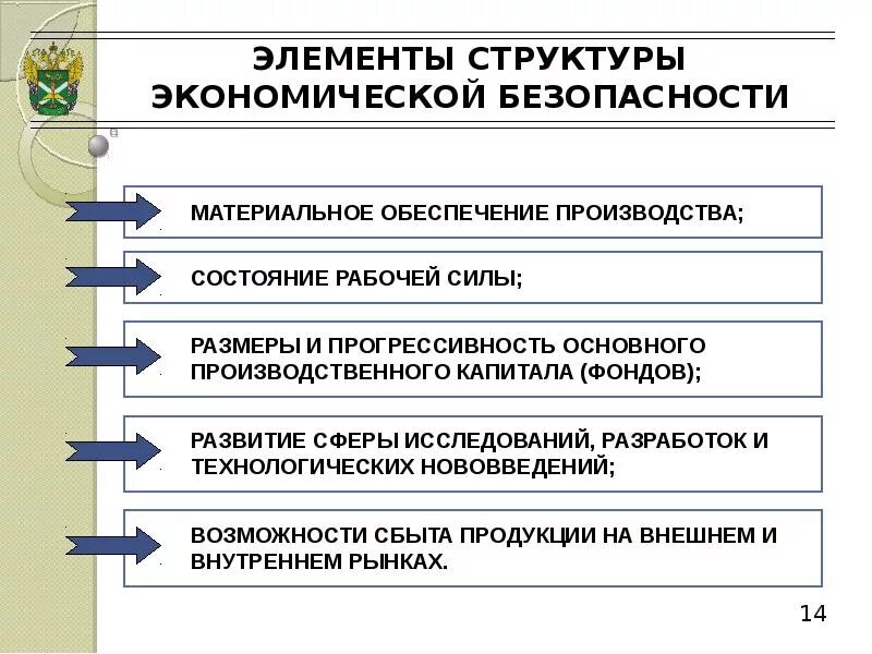 Экономическая безопасность. Обеспечение экономической безопасности. Экономическая безопасность примеры. Актуальные проблемы экономической безопасности. Элементам обеспечения экономической безопасности