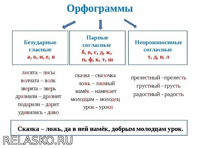 Как подчеркивать жи
