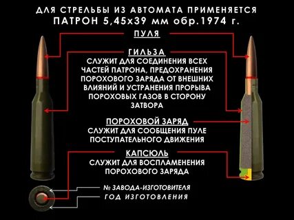 Заряд пороха в патроне пулемета имеет