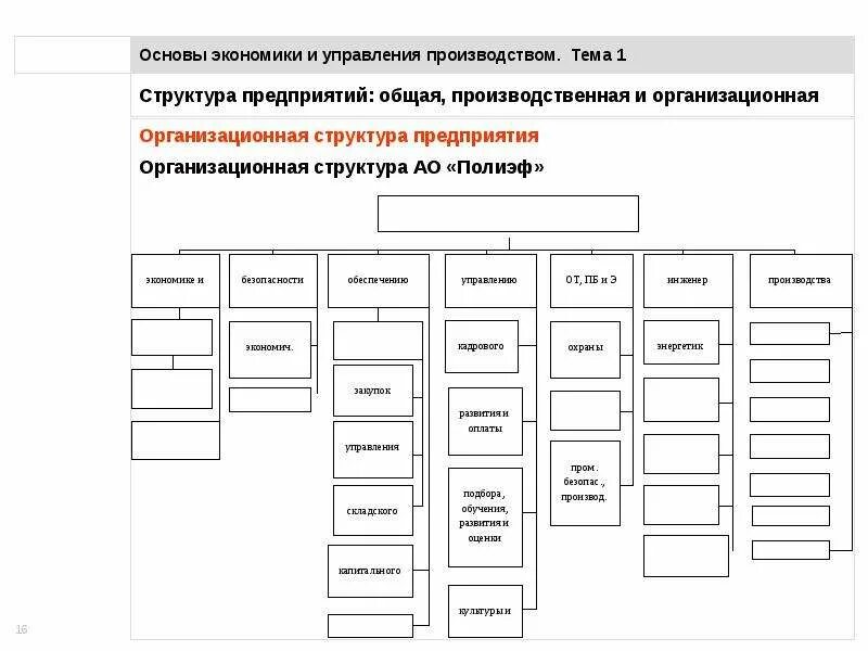 Формы организации менеджмент. Основы предприятия. ООО организация управления предприятием. Структура управления предприятия Татвойлока. Фирма основа предприятия.