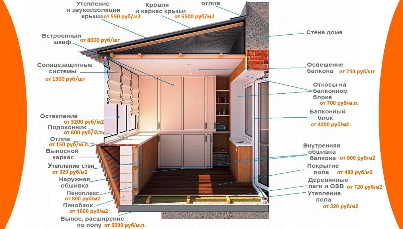 Схема утепления балкона пеноплексом. Утепление лоджии схема. Смета на отделку балкона. Каркас для утепления балкона.