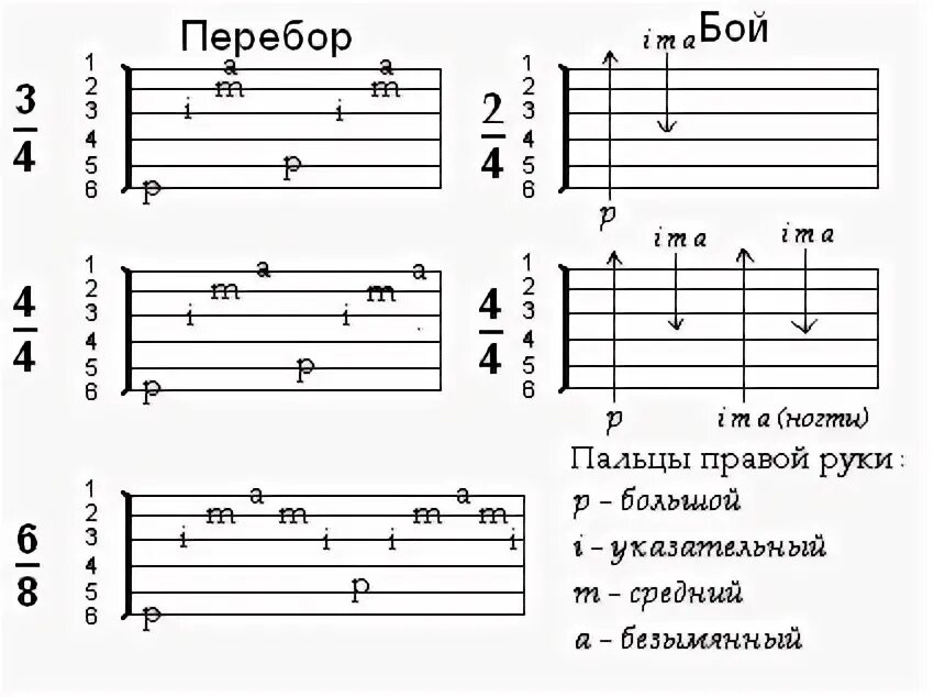 Перебор на гитаре для начинающих схемы. Аккорда гитара табы перебор. Переборы на гитаре для начинающих 6 струн. Схемы аккордов для игры перебором на гитаре. Аккорды погоны