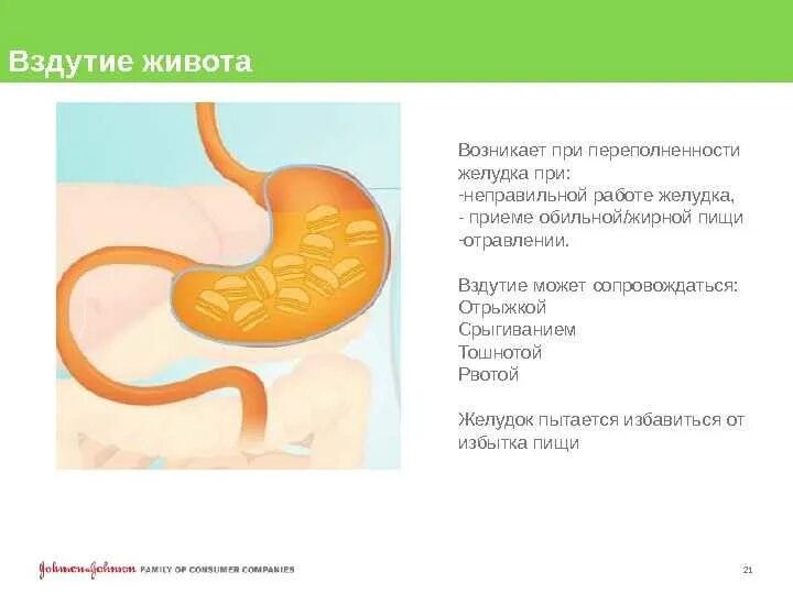 Почему дует живот после. Вздутие живота желудка. Вздутие живота в области желудка. Вздутие живота после пищи.