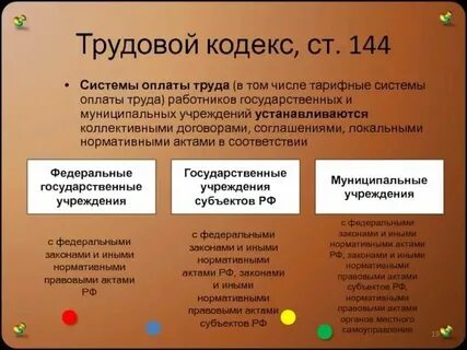 Заработная плата это тк