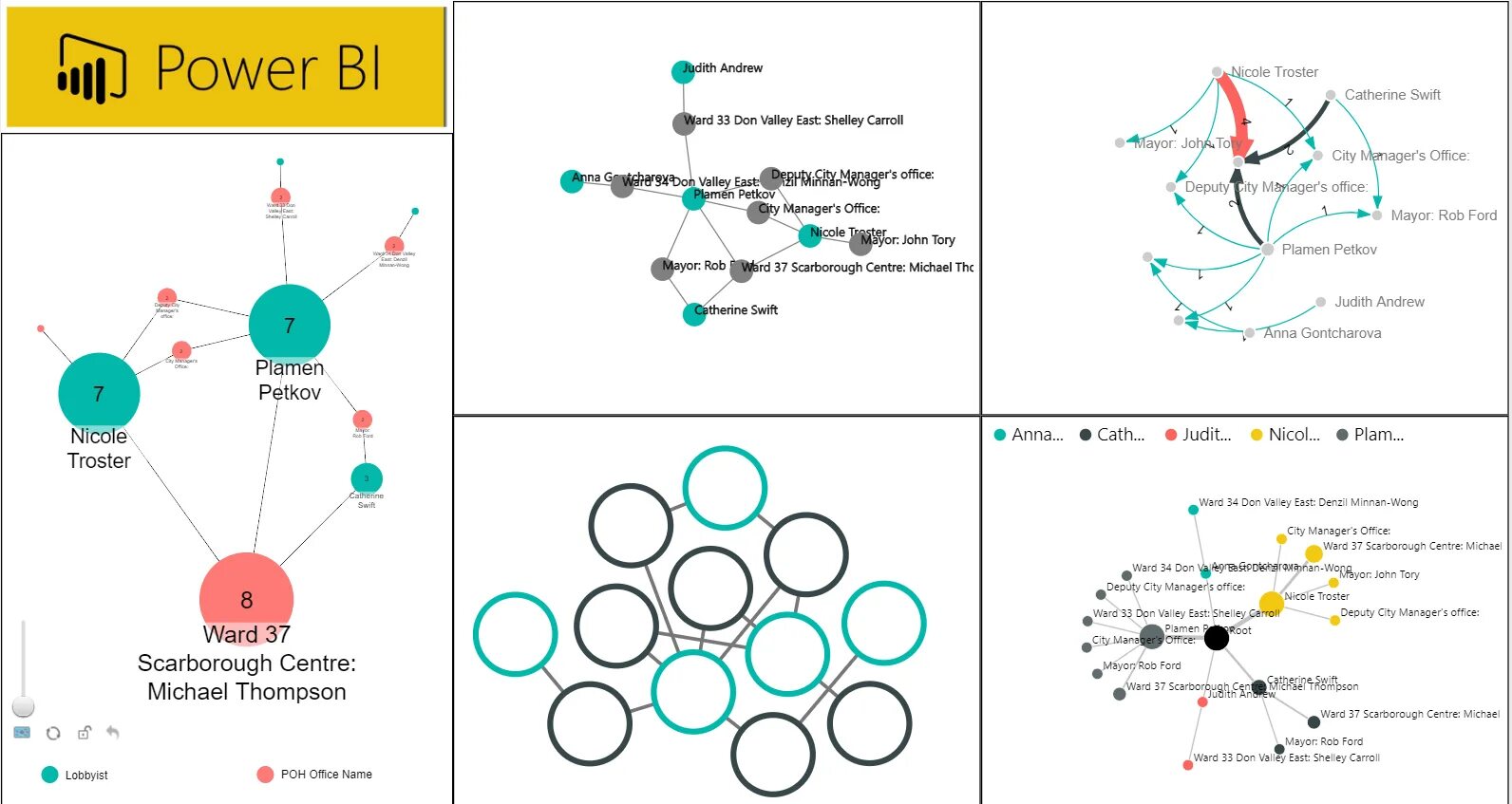 Power bi визуализация связей. Диаграмма связей Power bi. "График связей" в Power bi. Диаграмма Sankey Power bi. Powered связь