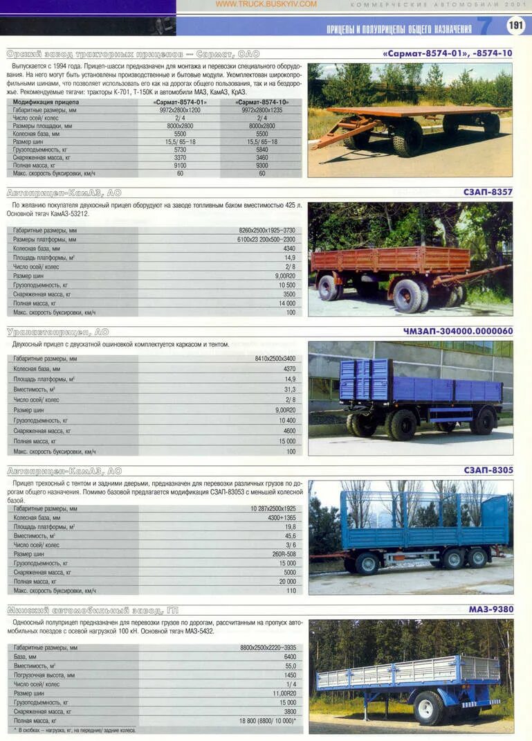 Сзап-830622. Сзап 93282 технические характеристики. Прицеп бортовой сзап 8357-02 габариты. Камаз с прицепом характеристики. Нефаз 8332-0110100-01.