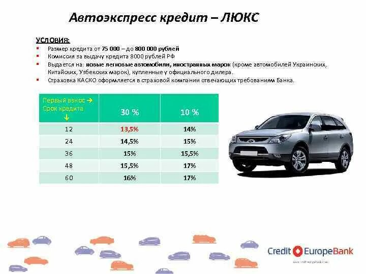 Автокредит с остаточным платежом плюсы и минусы. Автокредит с остаточным платежом. Автокредиты лучшие предложения. Сравнение автокредитования и потребительского кредитования. Кредитный калькулятор автокредит.