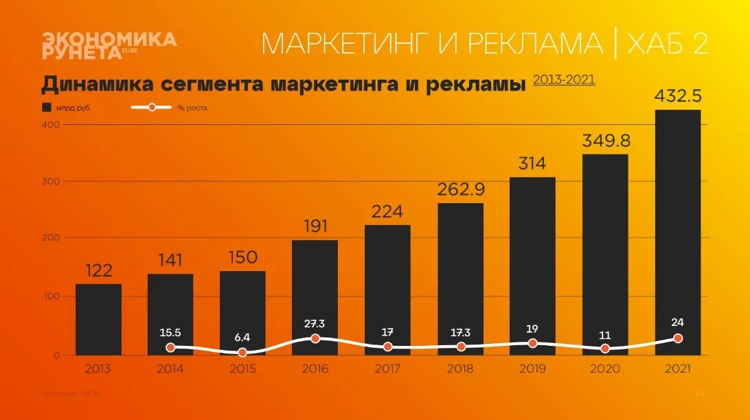 Российская экономика 2021