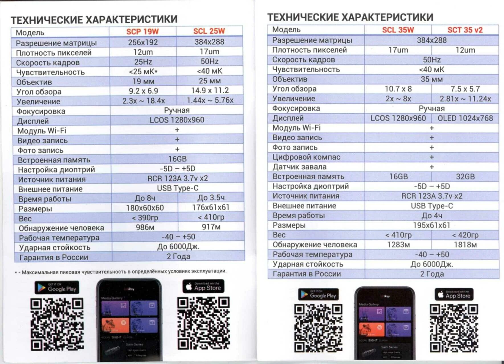 Iray Saim SCP 19w аккумулятор. Тепловизор Iray Saim SCP 25w. Прицел Iray Saim SCP 19w. Тепловизор Saim SCP 19w аккумулятор. Iray 25w