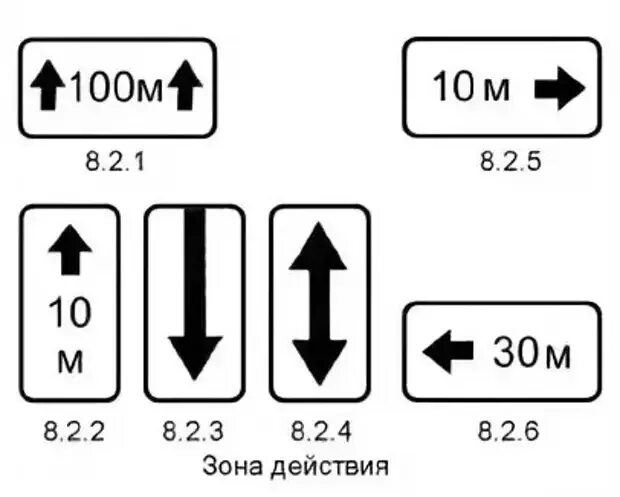 Зона действия знака 100м схема. Знак 8.2.1 зона действия 200 метров. - Знак 8,2.2 "зона действия" (35м) - 1шт.. Знак 8.2.2 Размеры.