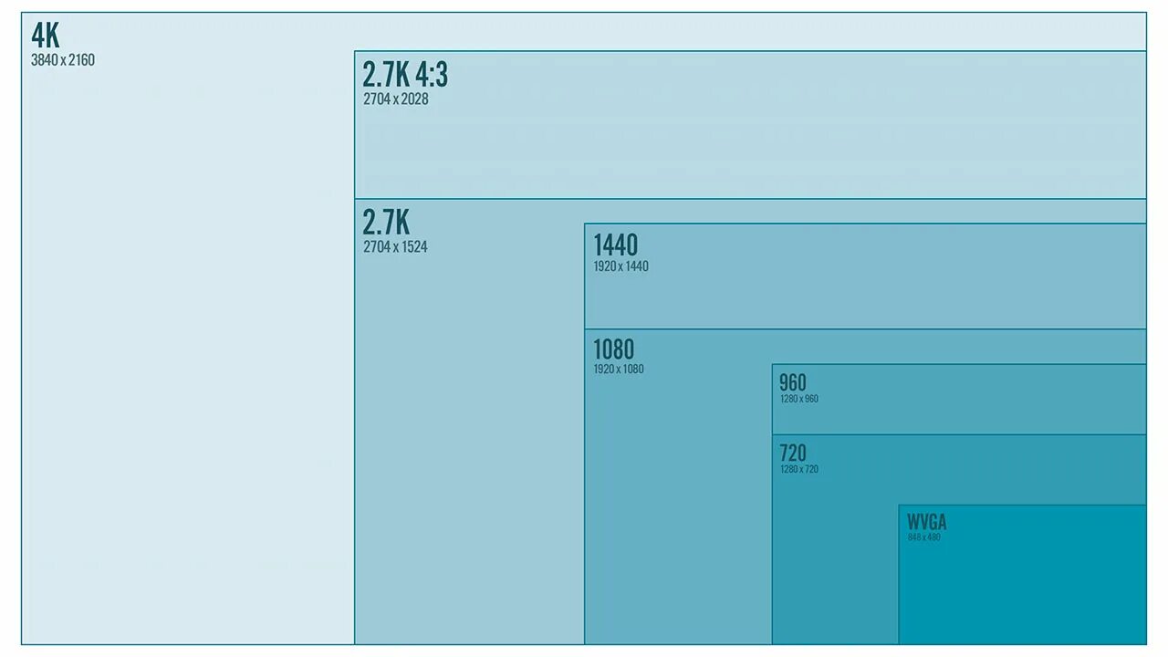 Размеры экрана 4 3. 2.7К разрешение. 2к разрешение. Разрешение экрана 4к. 2k 4k разрешение.