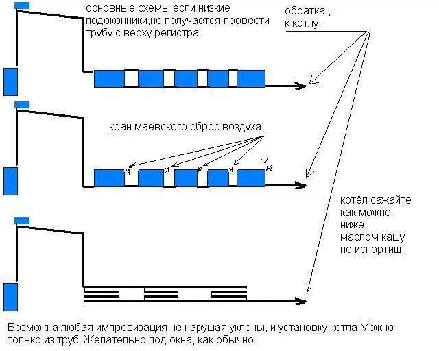 Группа прямая без насоса