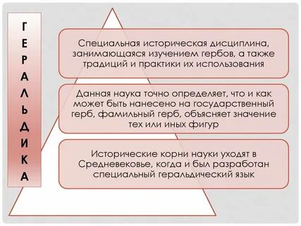 Историческая дисциплина занимающаяся
