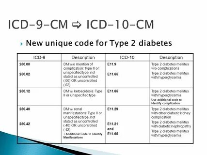 Low grade icd 0