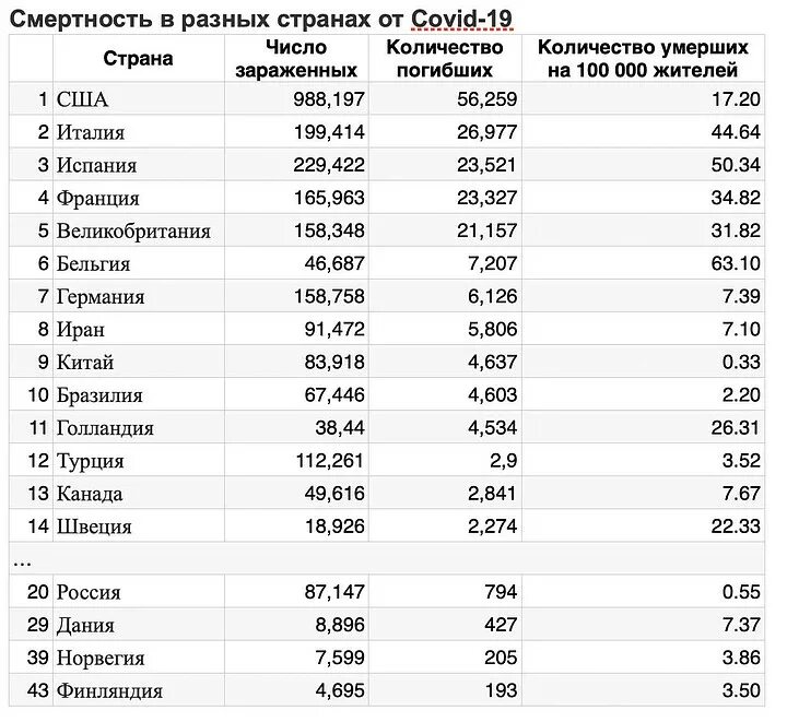 Сколько умерших от ковид в мире