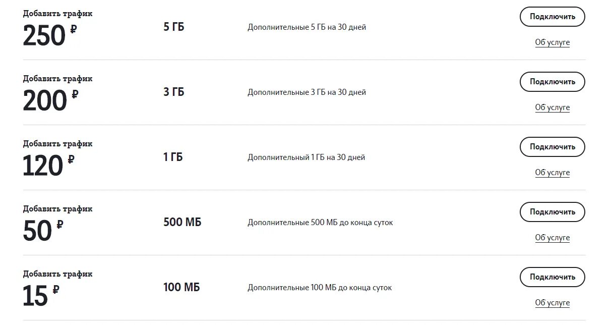 Интернет теле2 счет. Пакет интернета 1 ГБ 500 МБ 200 МБ теле 2. Подключить дополнительный пакет интернет теле2. Как купить мегабайты на теле2. Подключить трафик интернета теле2.