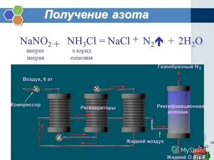 Как получить азот из воздуха
