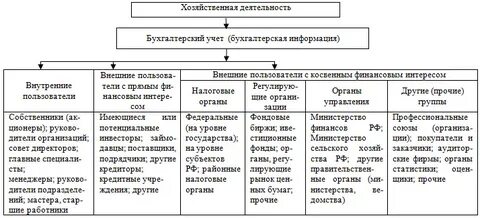 Место бухгалтерского учета