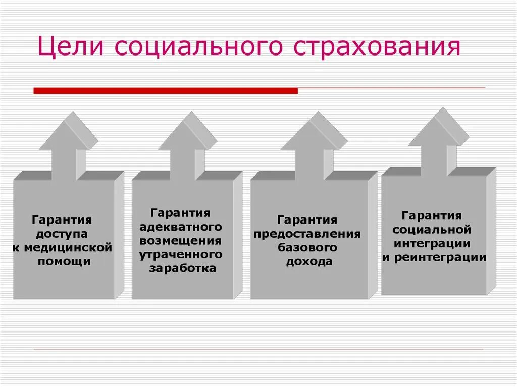 Принципами социального страхования являются. Цели социального страхования. Цель обязательного социального страхования. Цели и задачи соц страхования. Принципы и цели социального страхования.