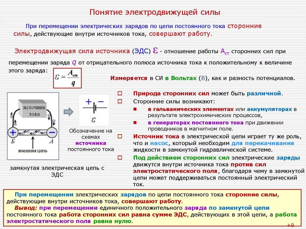 Сила тока группа понятий. Постоянный электрический ток электродвижущая сила напряжение. Проводники электрического тока в электрической цепи. Сила тока и напряжение в электрической цепи. Электродвижущая сила источника электроэнергии.