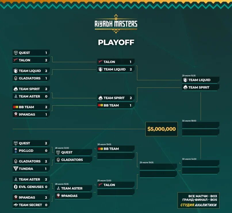 Riyadh masters 2023. Рияд дота сетка. Рияд мастерс дота 2. Рияд дота сетка. Турнирная сетка dota 2.