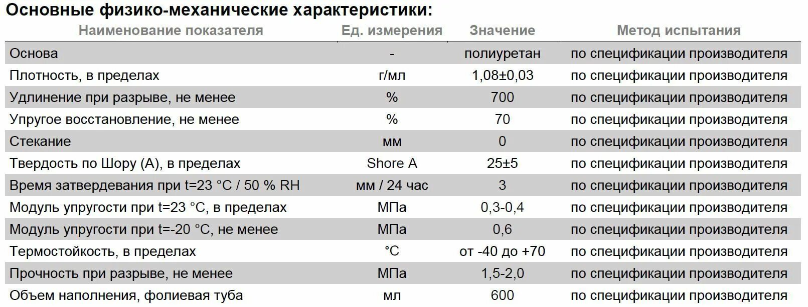 Технониколь 45 герметик бутил-каучуковый. Герметик технониколь пу master. Клей-герметик пентэласт-1143. Расход пены монтажной на 1м шва. Технониколь пу master.