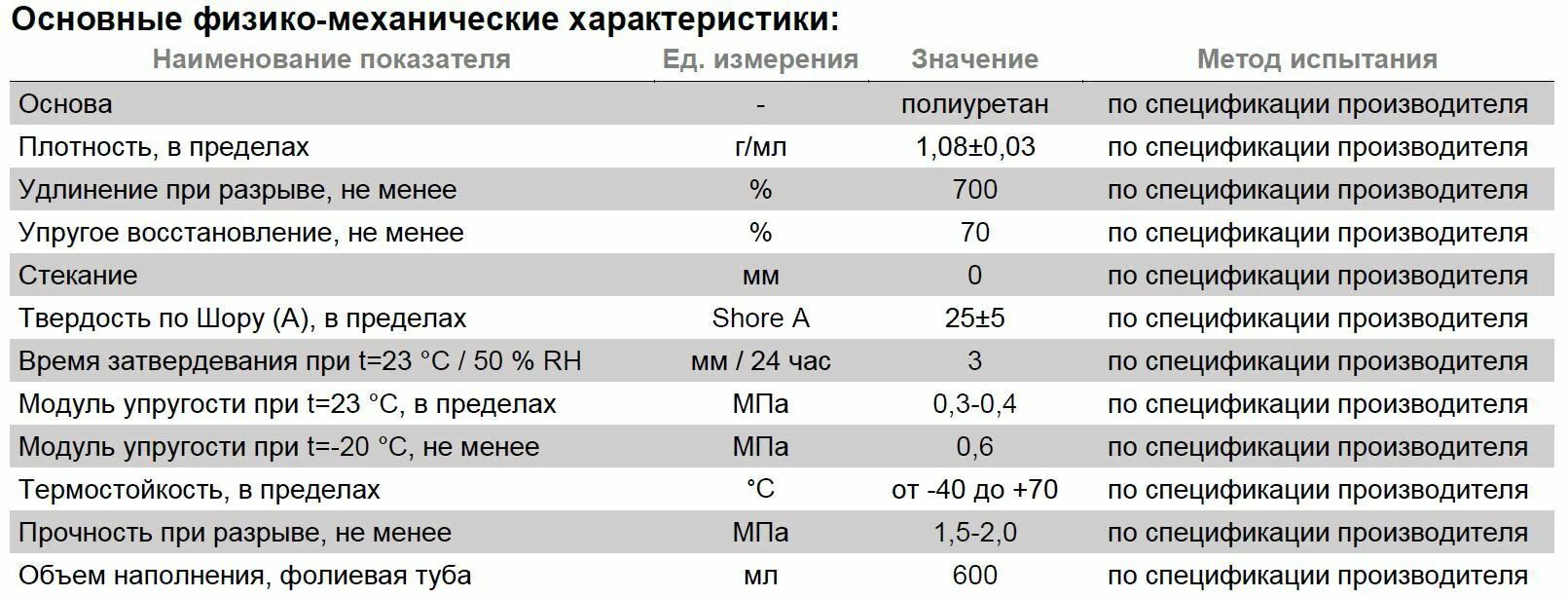 Герметик технониколь серый 600 мл. Герметик полиуретановый ТЕХНОНИКОЛЬ 600 мл. Герметик полиуретановый ТЕХНОНИКОЛЬ ПУ серый 600 мл. Герметик ПУ ТЕХНОНИКОЛЬ LOGICFLEX. Герметик ТЕХНОНИКОЛЬ ПУ LOGICFLEX 600мл.