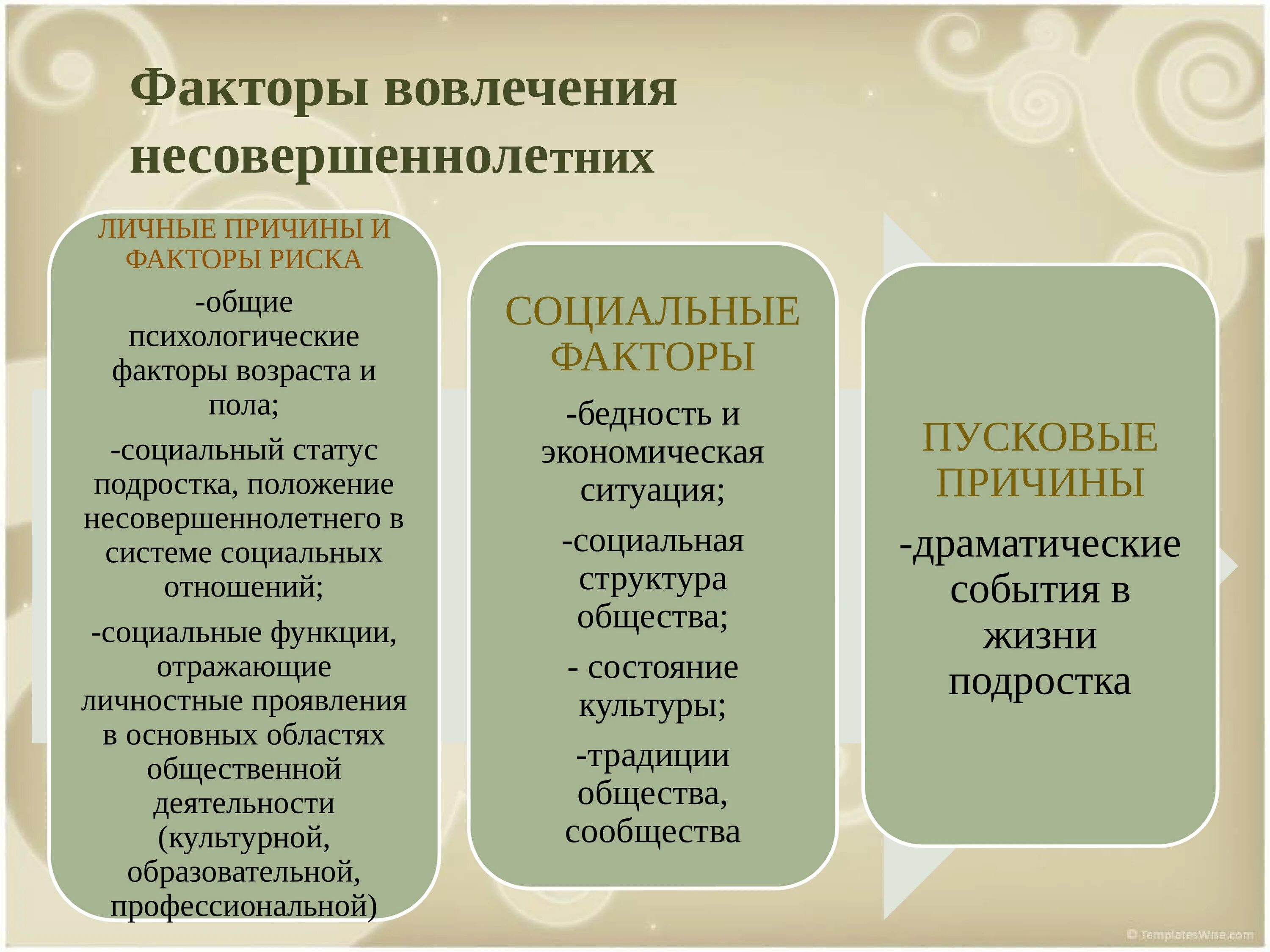 Вовлечение в наркотическую деятельность. Пути и средства вовлечения подростков в наркотическую деятельность.. Факторы вовлечения подростков в наркотики. Вовлечение подростков в деструктивную деятельность.